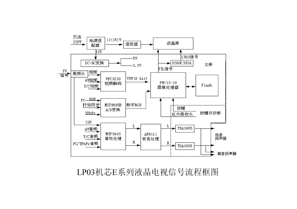 长虹液晶CHD-W270F8主板原理图_长虹液晶CHD-W270F8主板图纸.pdf_第1页