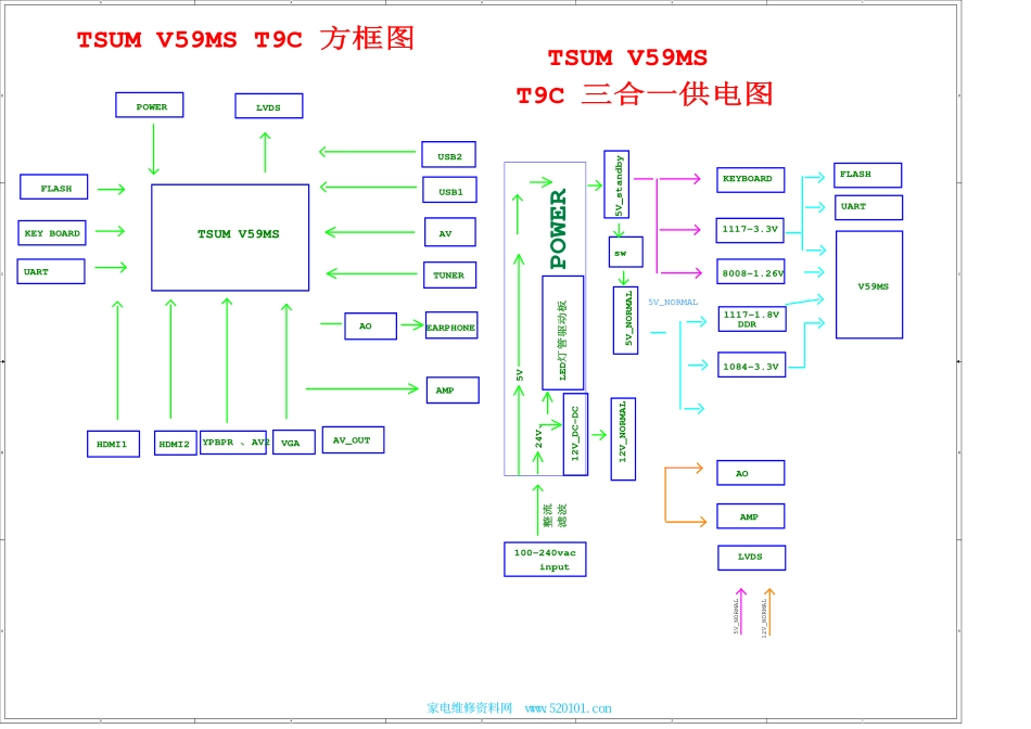 长虹V59-T9C1三合一主板电路原理图.pdf_第1页