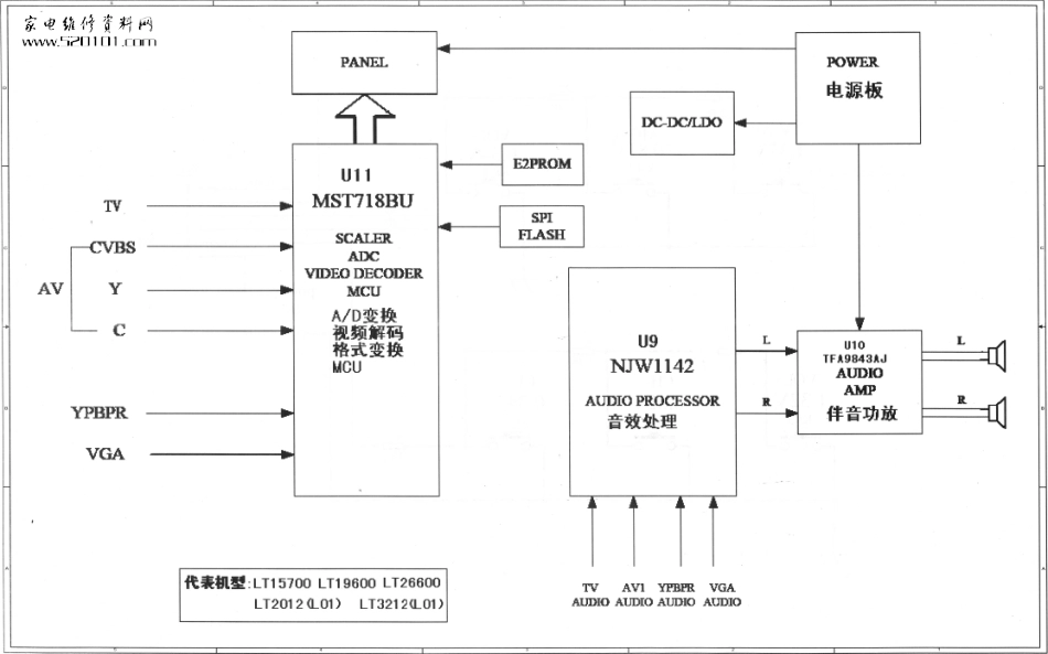 长虹LT22600液晶电视原理图_长虹LT22600液晶彩电图纸.pdf_第1页