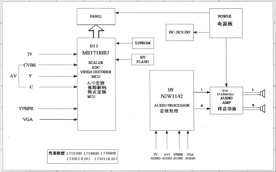 长虹LT3212液晶电视电路原理图.pdf_第1页