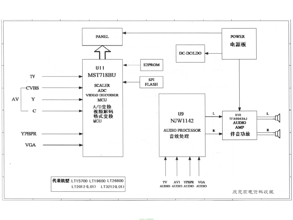 长虹LT2618液晶彩电电路原理图_长虹LT2618液晶彩电图纸.pdf_第1页