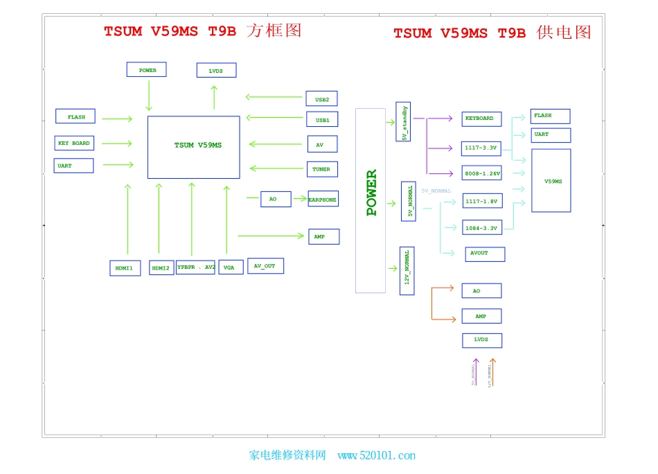 长虹LED42538ES液晶电视电路原理图.pdf_第1页