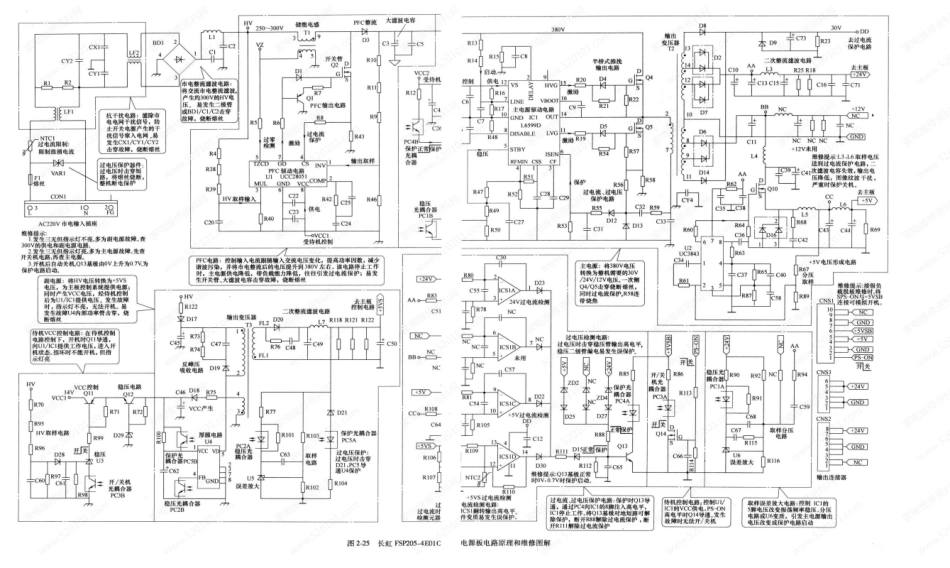 长虹FSP205-4E01C电源板电路原理图（带电路图解）.pdf_第1页