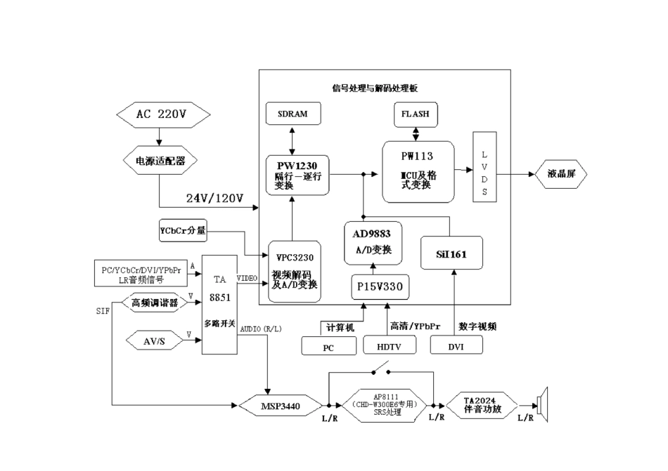 长虹CHD-W320C6（LP06机芯）液晶彩电原理图_长虹CHD-W320C6（LP06机芯）液晶彩电图纸.pdf_第1页