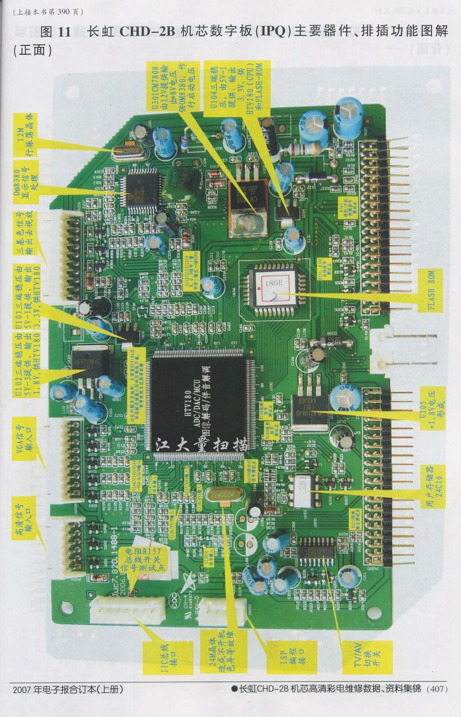 长虹CHD29800H(CHD-2B机芯)电路图_CHD-2B机芯数字板(IPQ)主要器件、排插功能图解(正面).pdf_第1页