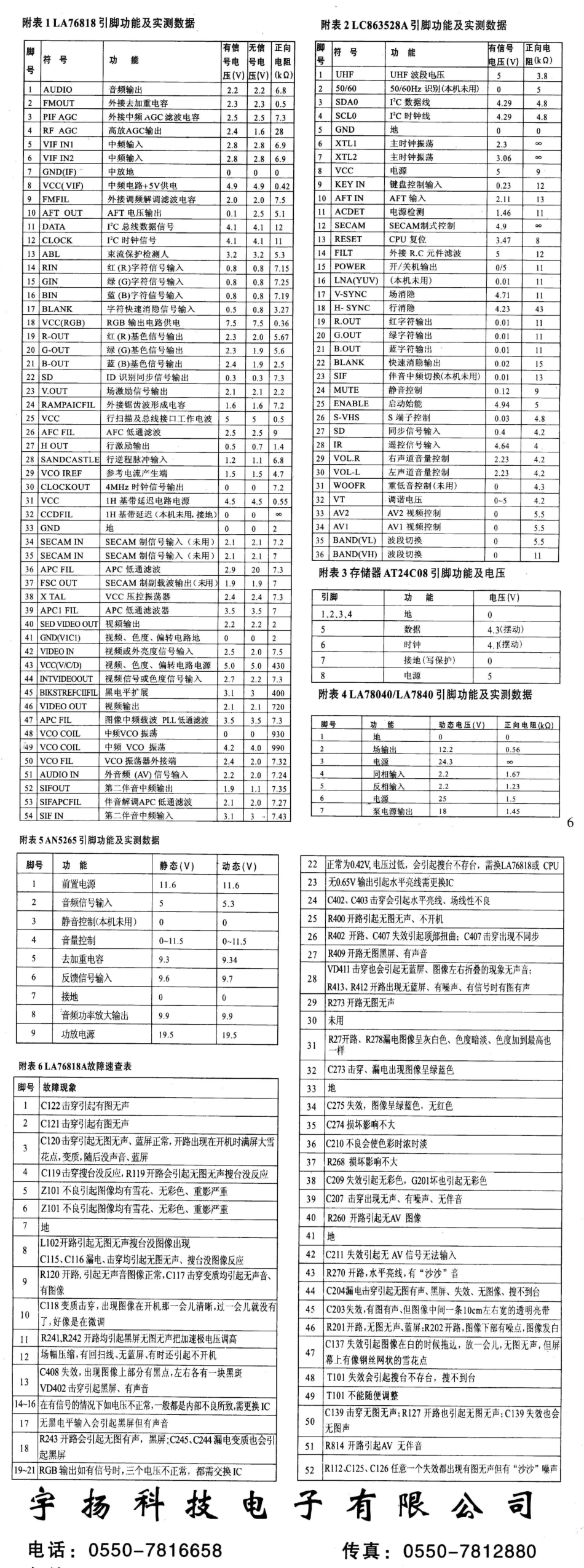 宇扬14～34寸彩电代换板资料_集成电路引脚功能及实测数据 .pdf_第1页