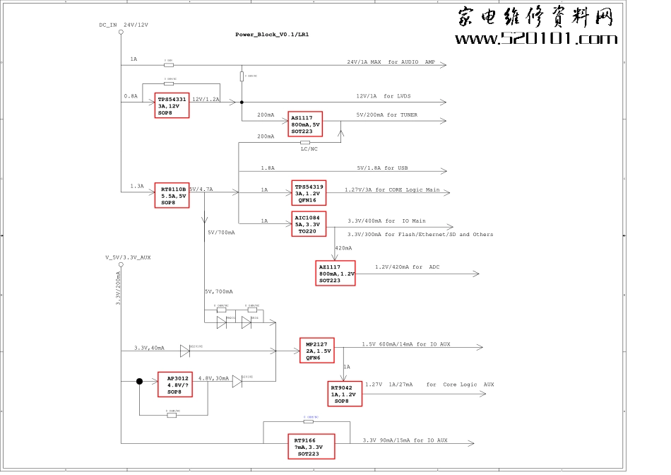 信号流程框图--OK_电压供电流程图.pdf_第1页