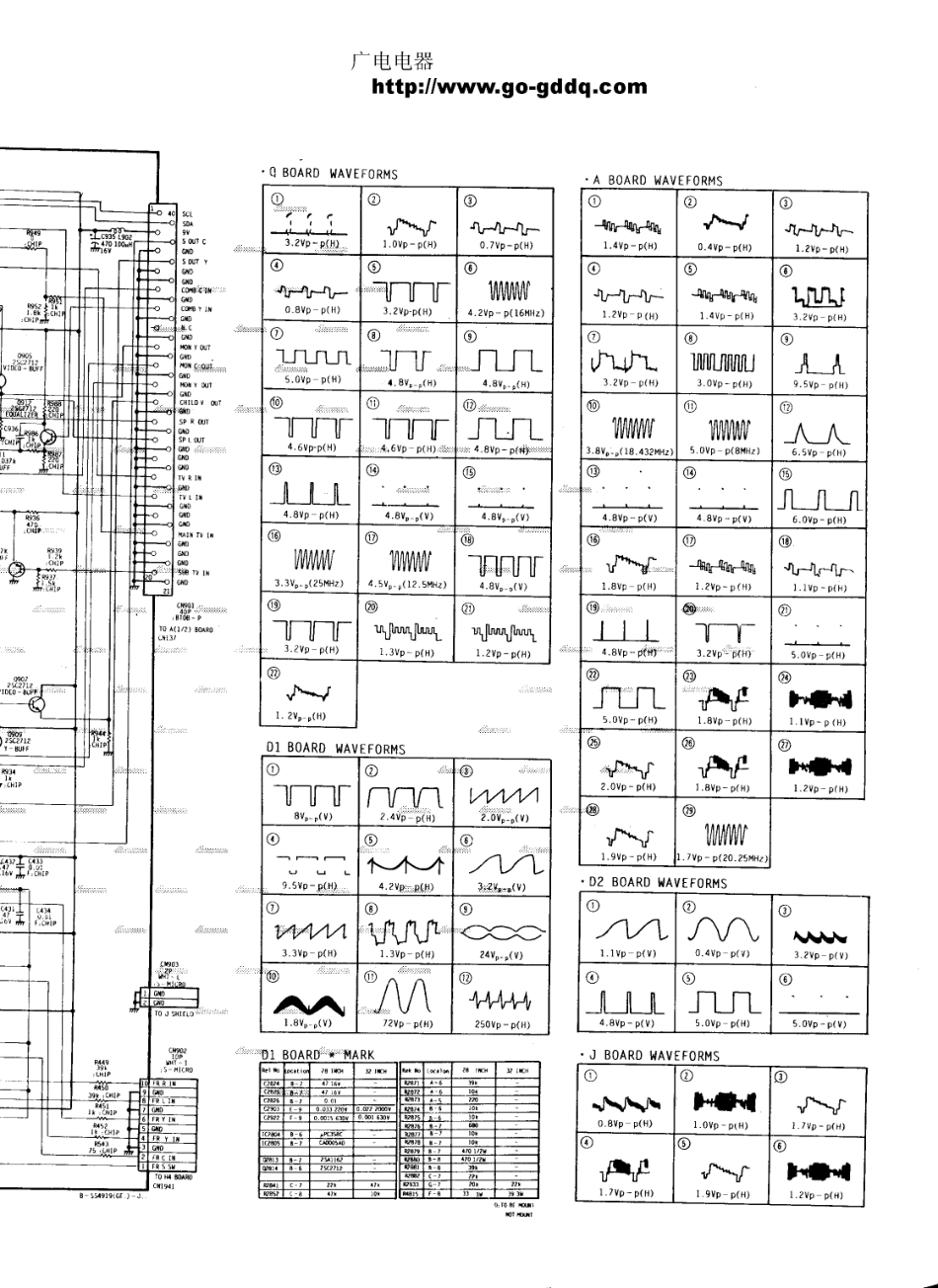 索尼KV-W32MN11彩电原理图_索尼  KV-W28MH11、KV-W28MN11、KV-W32MH11、KV-W32MN11(06).pdf_第1页