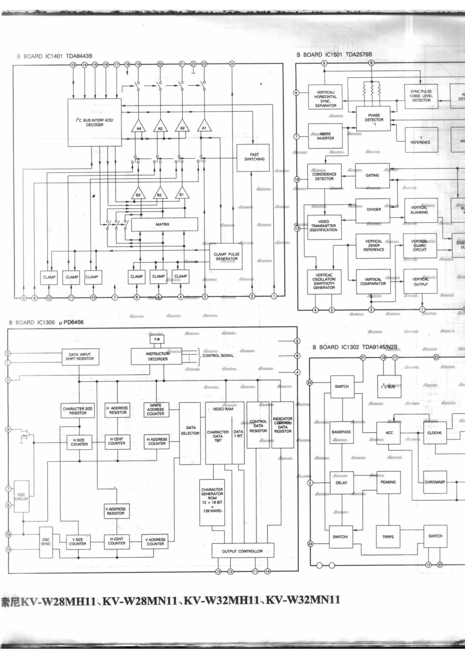 索尼KV-W32MH11_索尼KV-W32MH11_B16.pdf_第1页