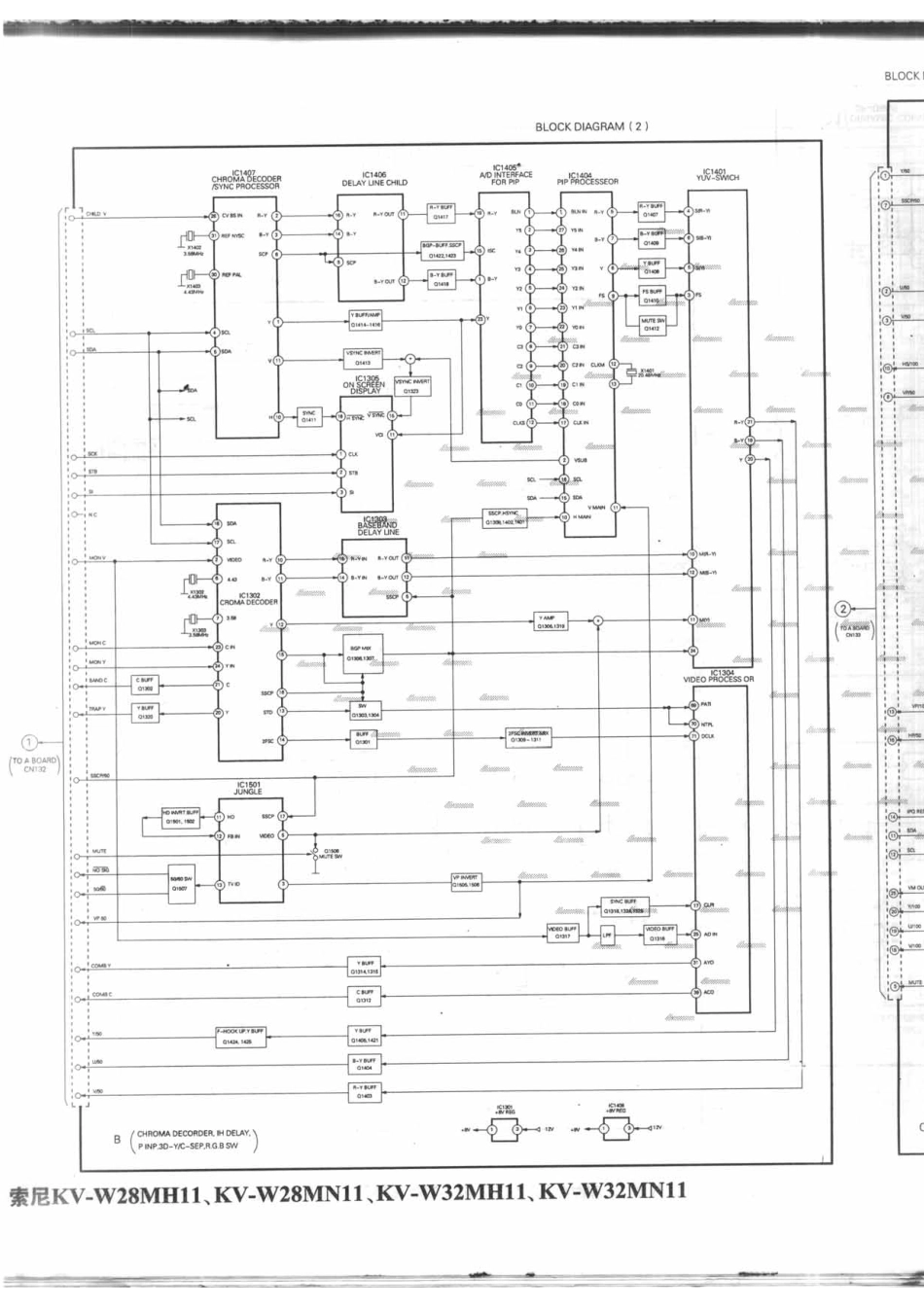 索尼KV-W28MH11_索尼KV-W28MH11_B4.pdf_第1页