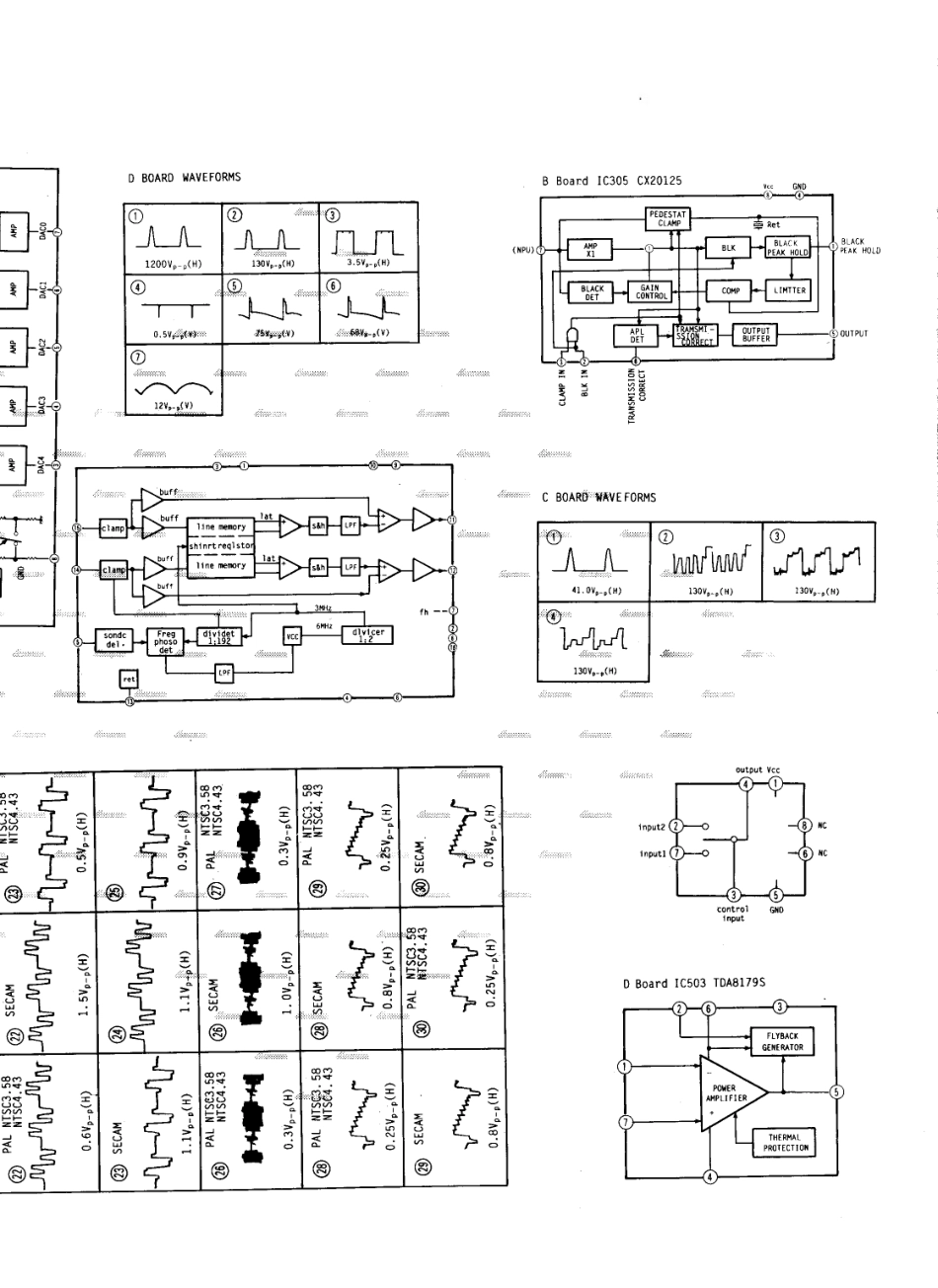 索尼KV-K29MF1J彩电原理图_索尼  KV-K29MF1J(18).pdf_第1页