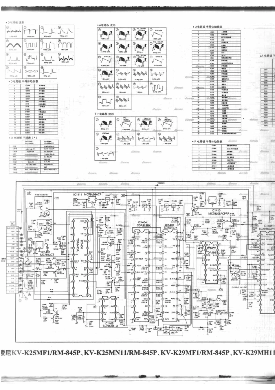 索尼KV-K29MF1(RM-845P)_索尼KV-K29MF1(RM-845P)_B8.pdf_第1页