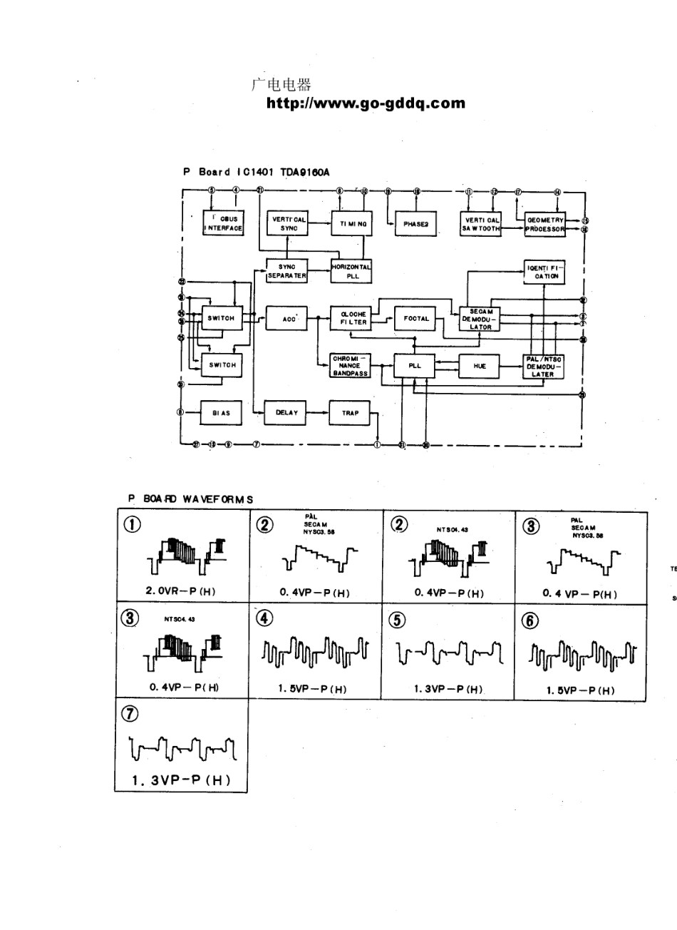 索尼KV-K25MN11彩电原理图_索尼  KV-K25MN11、KV-K29MN11、KV-K29MH11(21).pdf_第1页