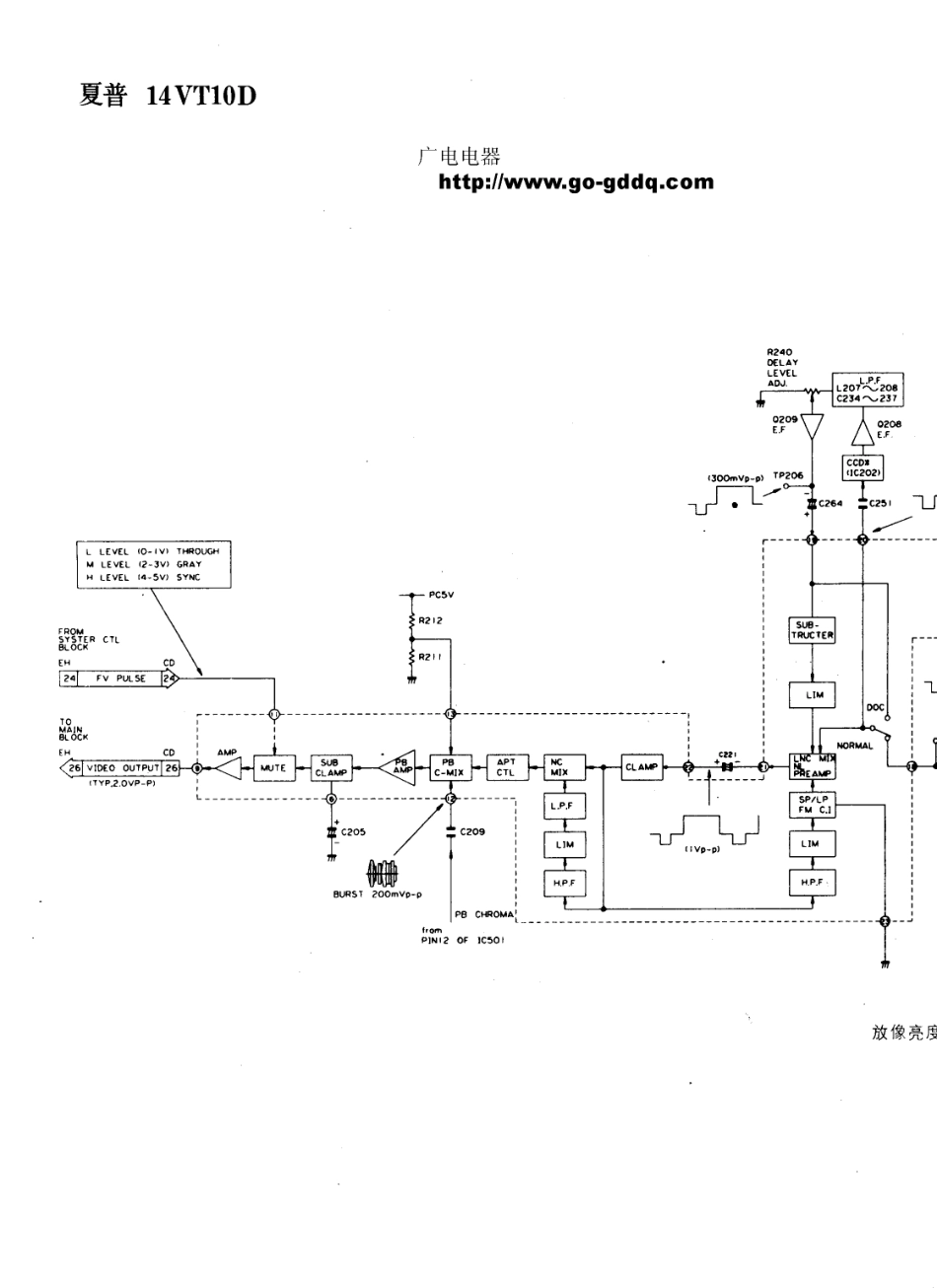 夏普SHARP 14VT10D彩电电路原理图_夏普  14VT10D(13).pdf_第1页