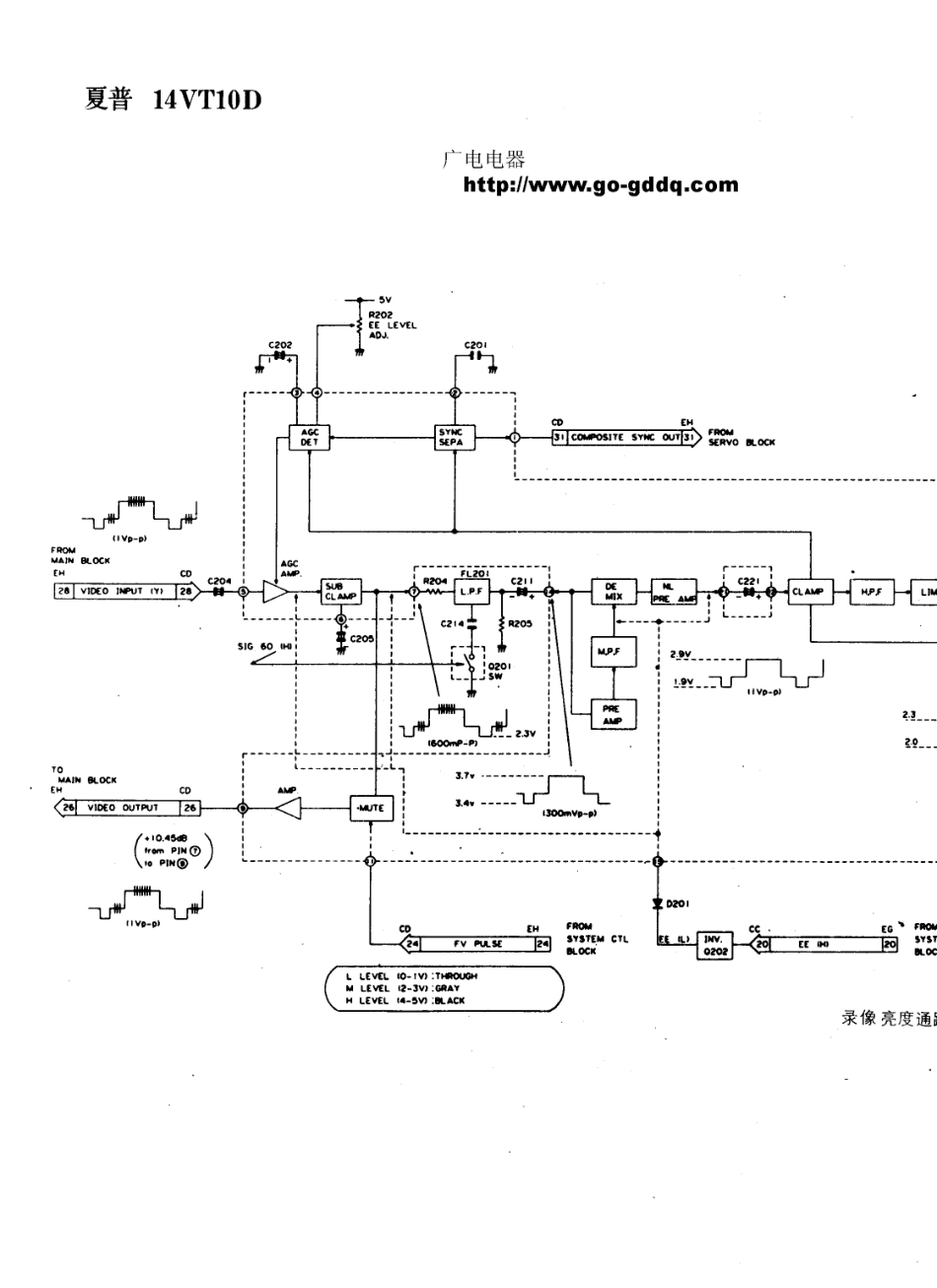 夏普SHARP 14VT10D彩电电路原理图_夏普  14VT10D(09).pdf_第1页