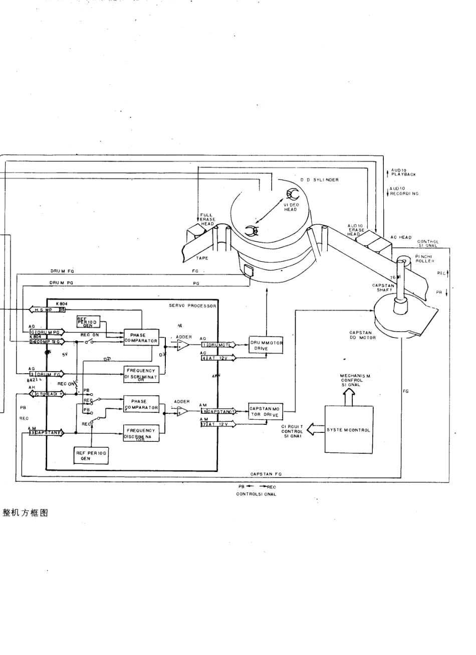 夏普SHARP 14VT10D彩电电路原理图_夏普  14VT10D(02).pdf_第1页