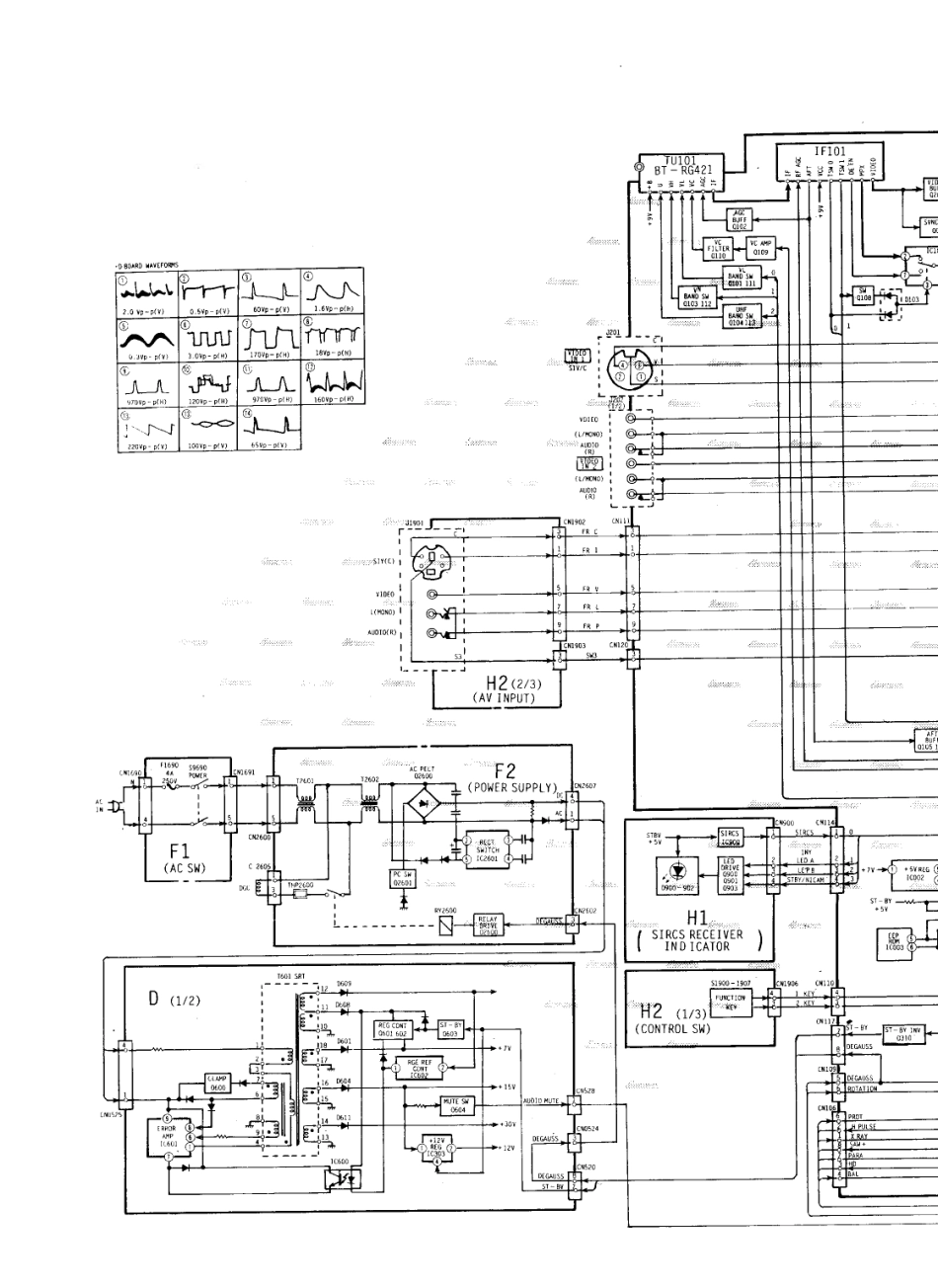 索尼KV-K25MF1J彩电原理图_索尼  KV-K25MF1、KV-K25MF1J(03).pdf_第1页