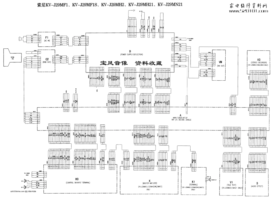 索尼KV-J25MF2彩电原理图_索尼KV-J25MF2.pdf_第2页