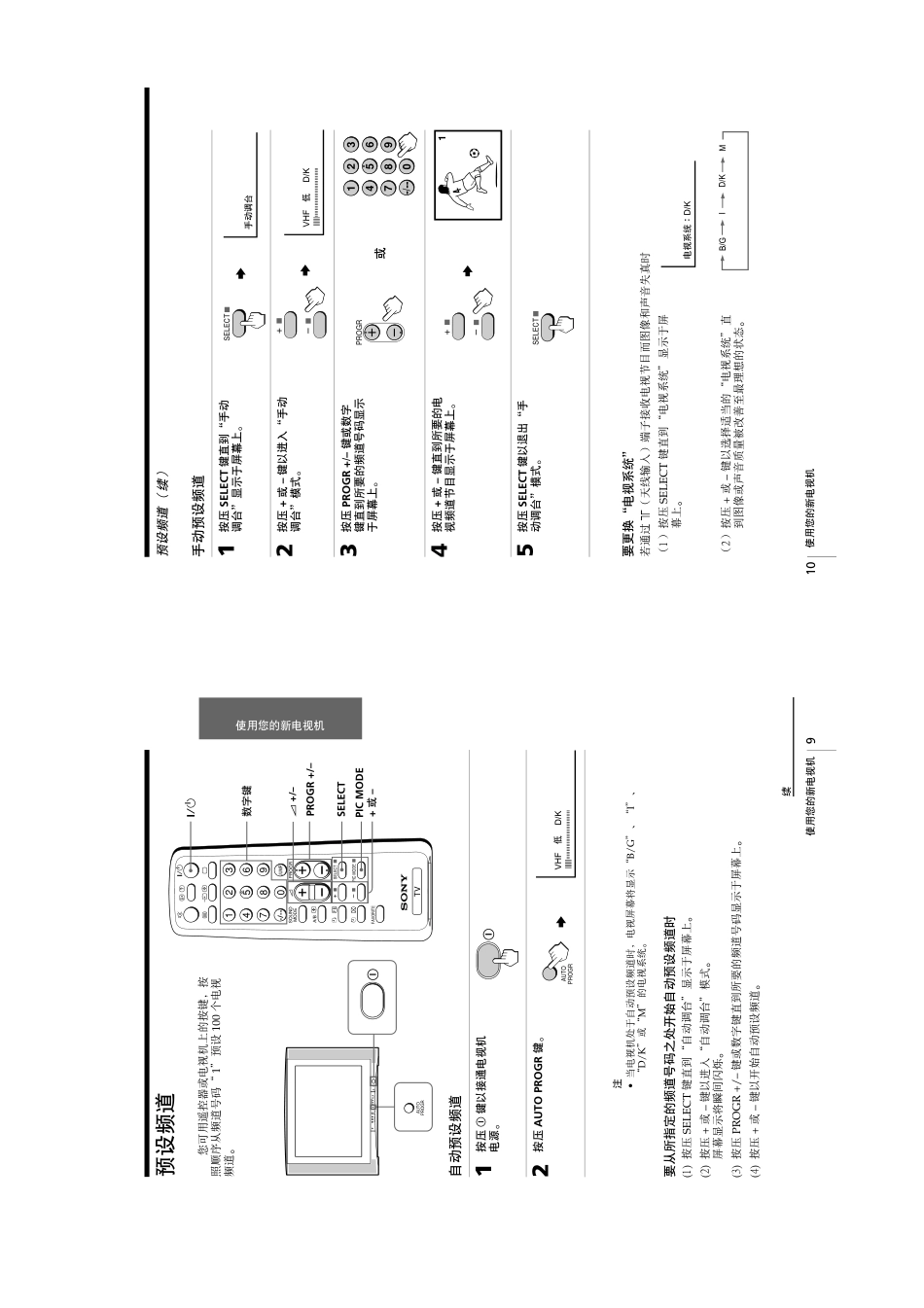 索尼KV-AR25M80A 中文手册完全版_7.pdf_第2页