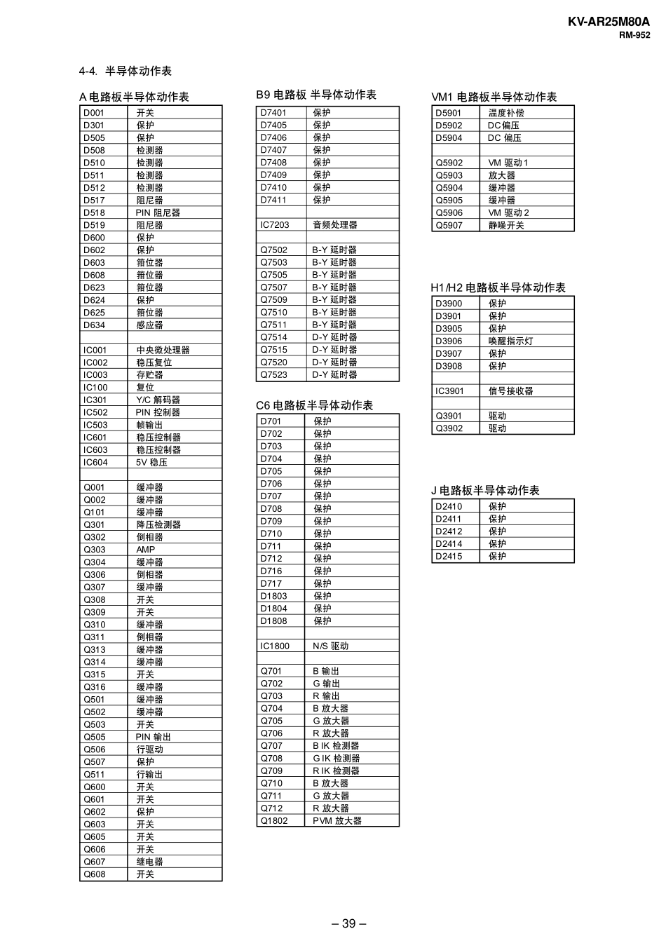 索尼KV-AR25M80A 中文手册完全版_4.pdf_第2页