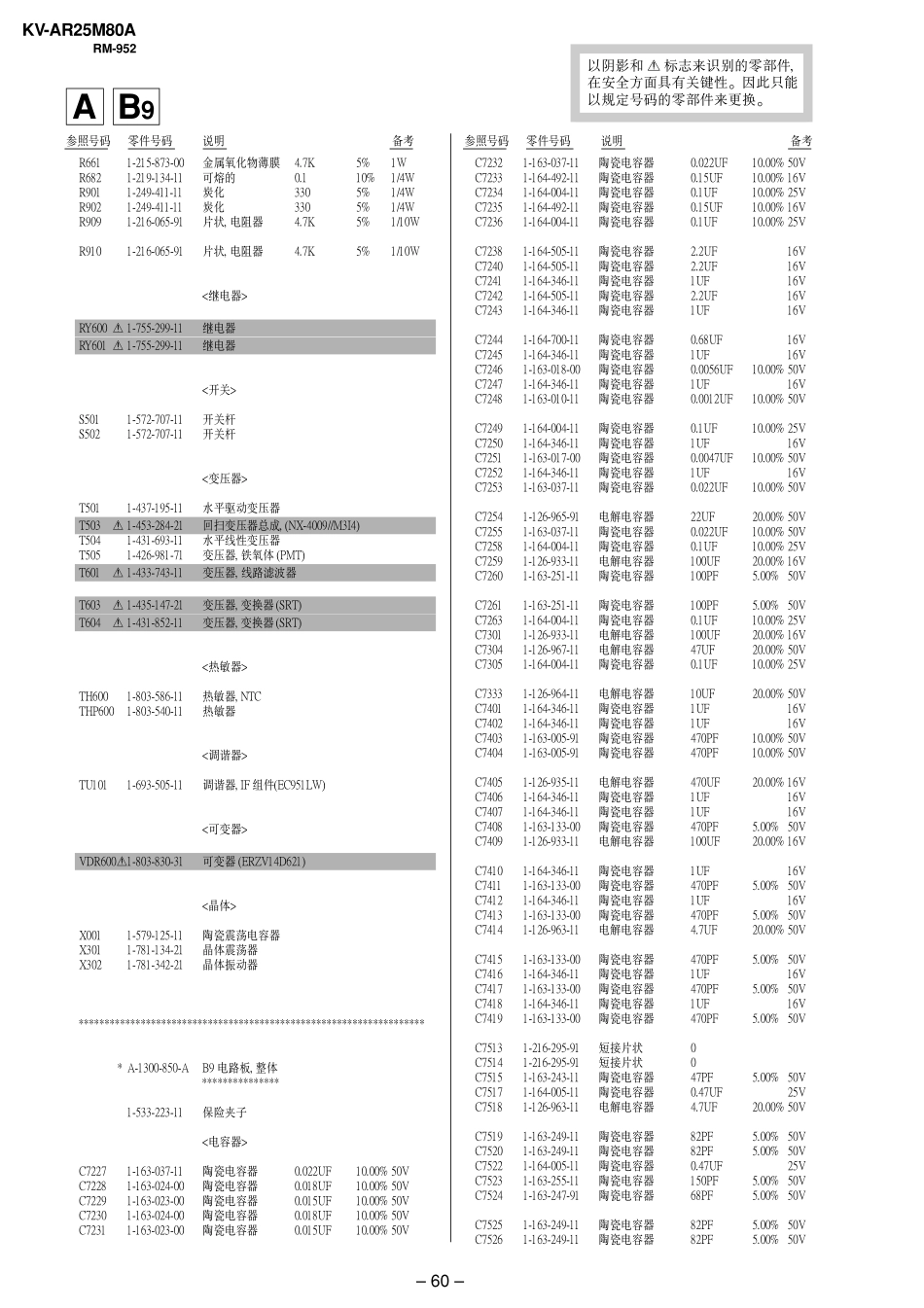 索尼KV-AR25M80A 中文手册完全版_6.pdf_第1页