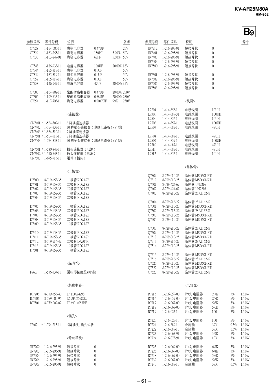 索尼KV-AR25M80A 中文手册完全版_6.pdf_第2页