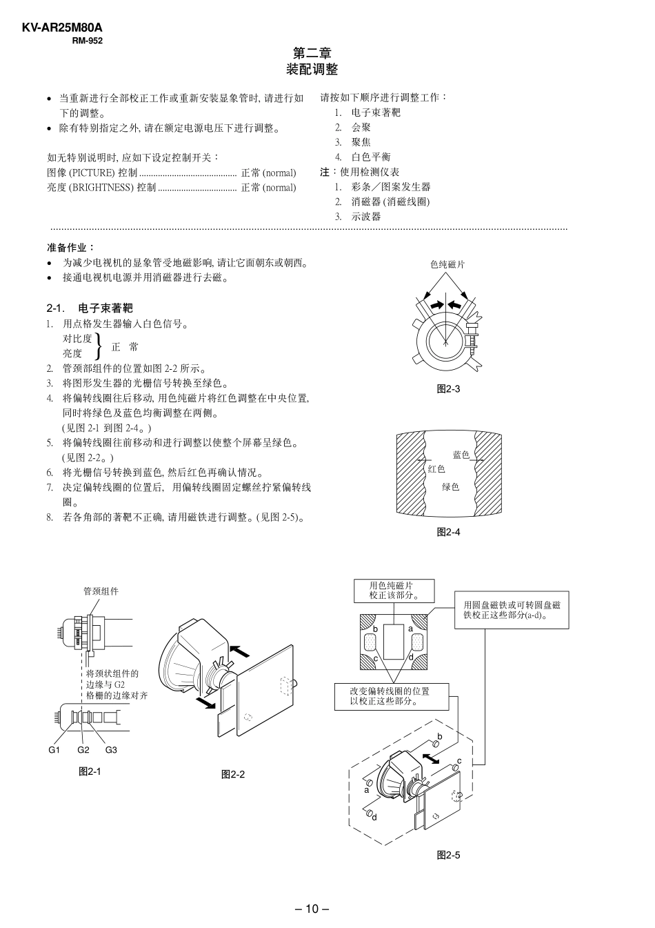 索尼KV-AR25M80A 中文手册完全版_2.pdf_第1页