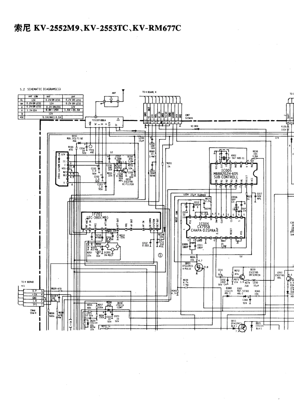 索尼KV-2553TC彩电维修手册和原理图_索尼  KV-2552M9、KV-2553TC、KV-RM677C(05).pdf_第1页