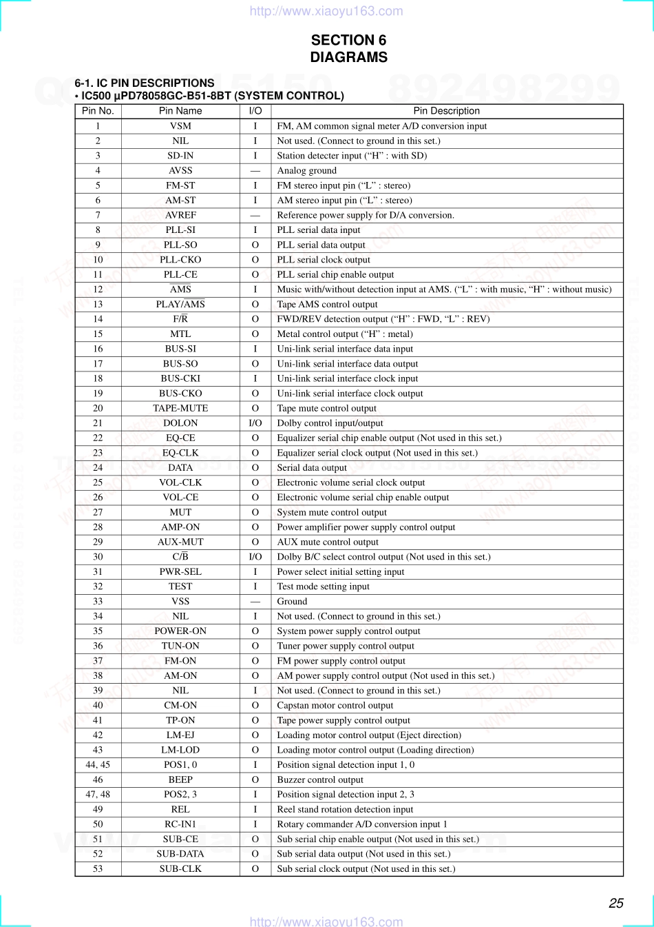 索尼SONY WX-C55电路图.pdf_第2页