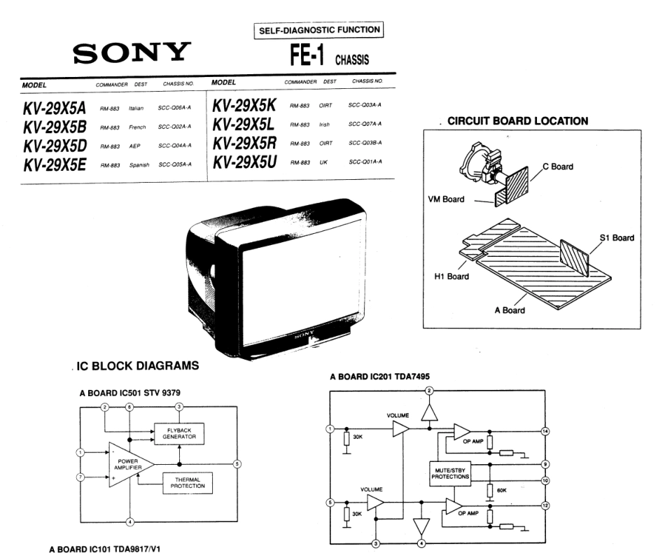 索尼KV-29X5B彩电原理图.pdf_第1页