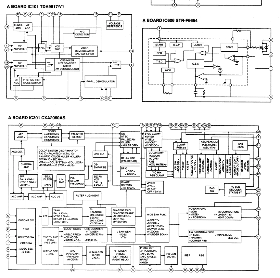 索尼KV-29X5B彩电原理图.pdf_第2页