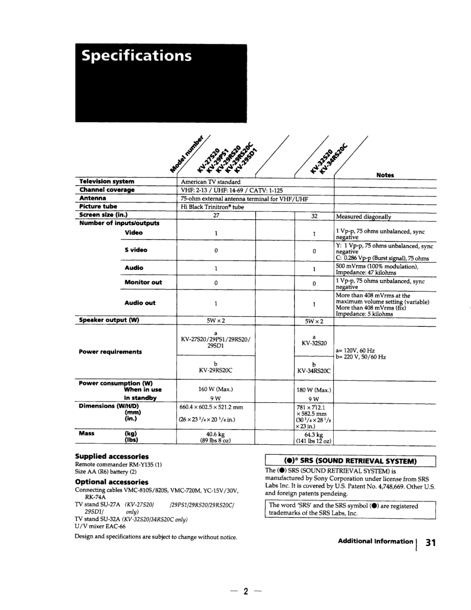 索尼KV-29RS20C彩电维修手册和原理图.pdf_第2页