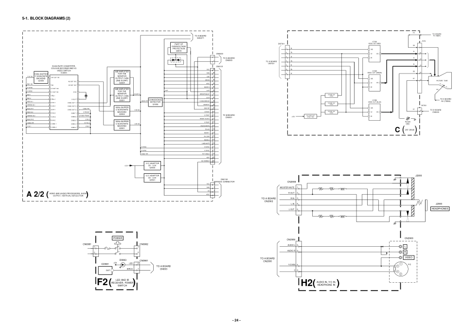 索尼KV-29LS60E彩电维修手册_索尼KV-29LS60E.pdf_第2页