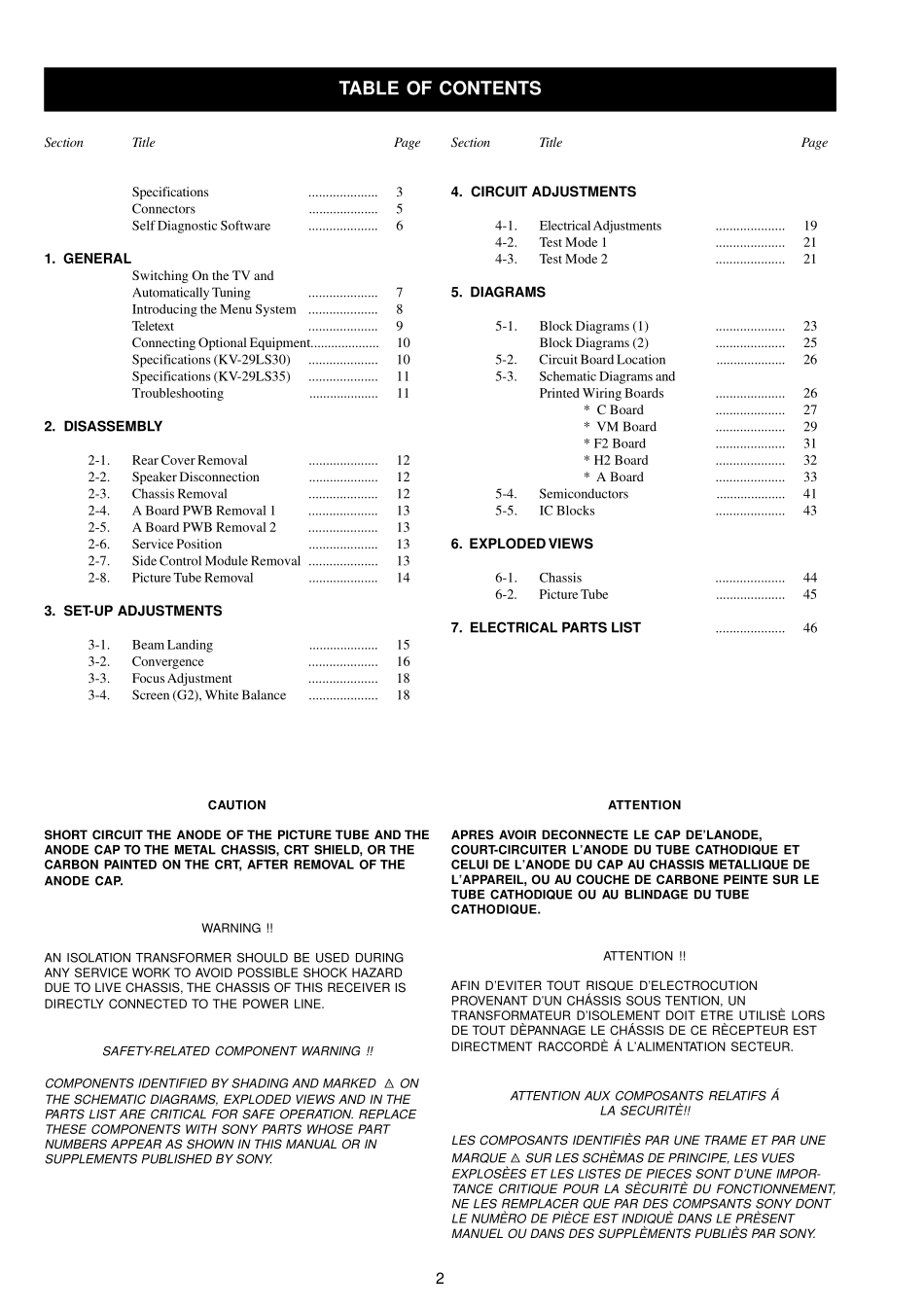 索尼KV-29LS30U彩电维修手册和原理图.pdf_第2页