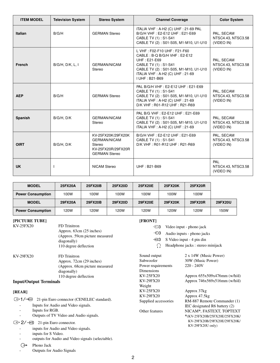 索尼KV-29FX20B彩电维修手册和原理图_索尼KV-29FX20B.pdf_第2页