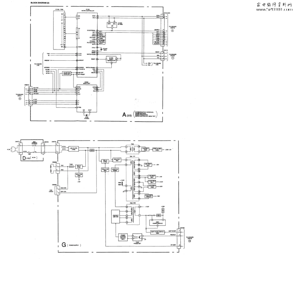 索尼KV-29C3K彩电原理图.pdf_第2页