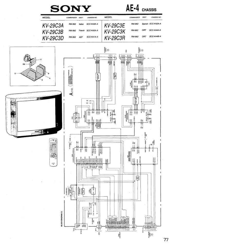 索尼KV-29C3A彩电原理图.pdf_第1页