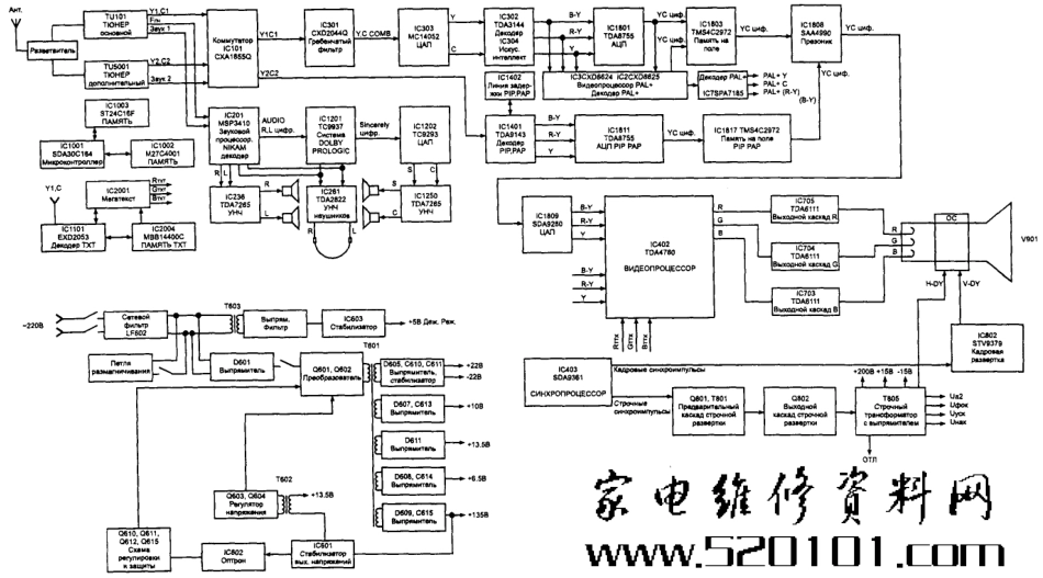 索尼KV-28WS4R彩电原理图_索尼KV-28WS4R.pdf_第1页