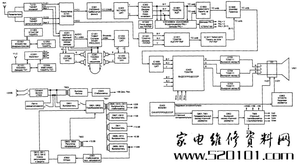 索尼KV-28S4R-WIDE彩电原理图_索尼KV-28S4R_WIDE.pdf_第1页