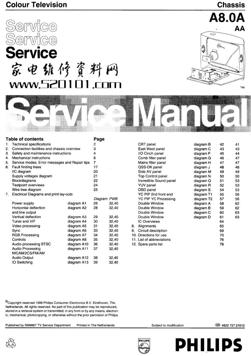 飞利浦34PT5893-93R(A8.0A AA机芯)原理图_飞利浦34PT5893-93R(A8.0A AA机芯).pdf_第1页