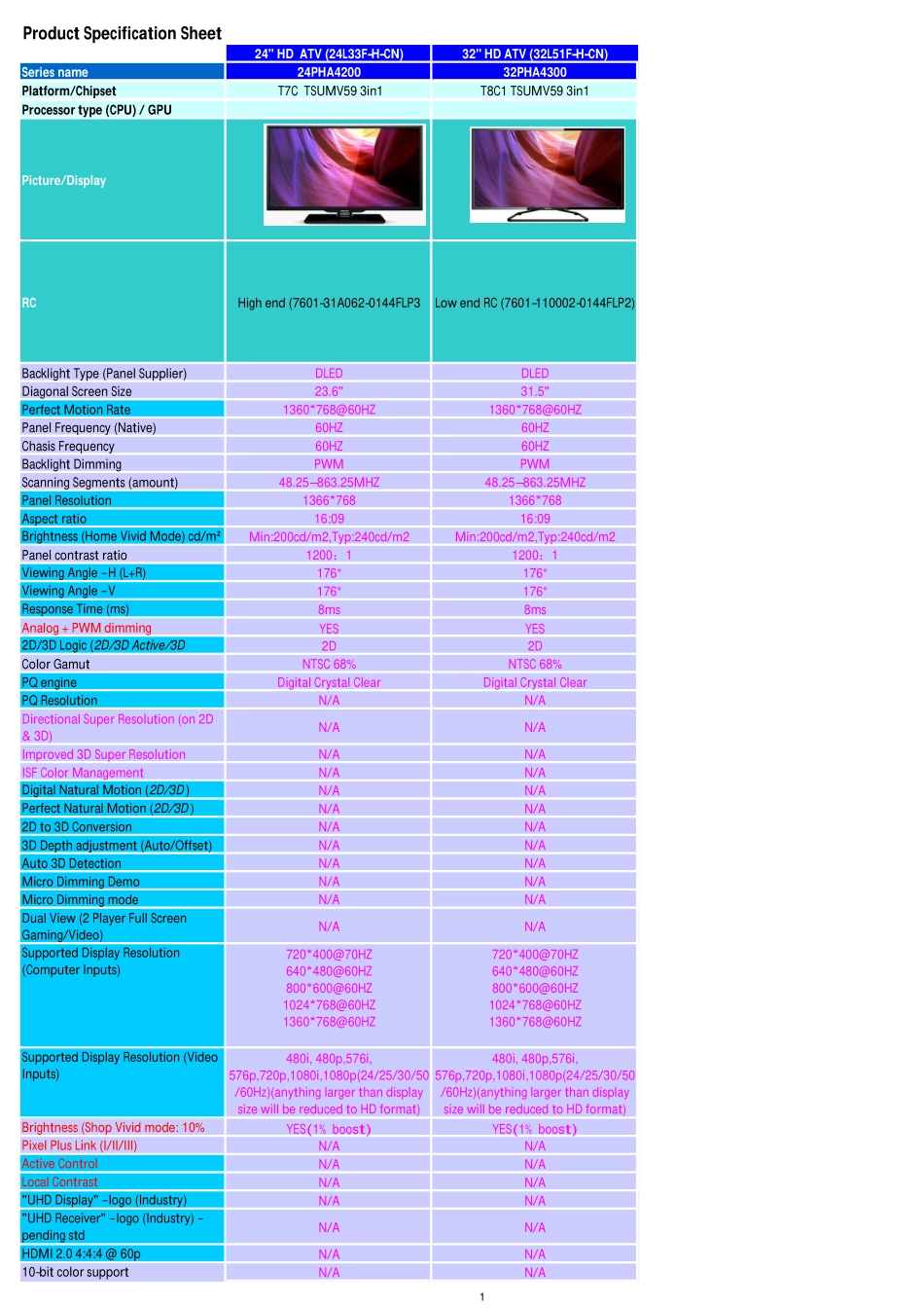 飞利浦32PHA4300液晶电视维修手册.pdf_第2页