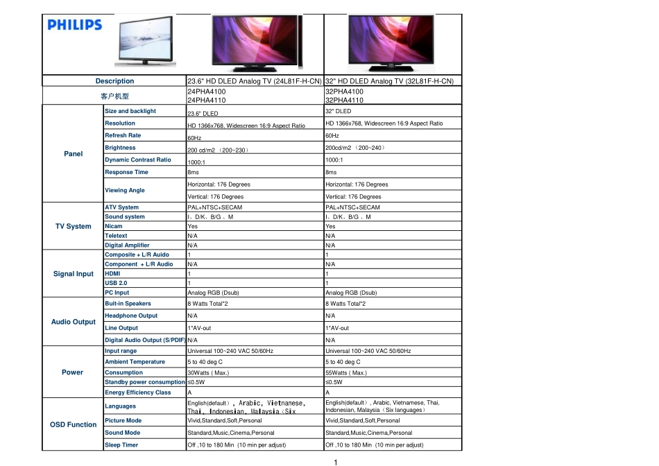 飞利浦32PHA4100液晶电视维修手册.pdf_第2页