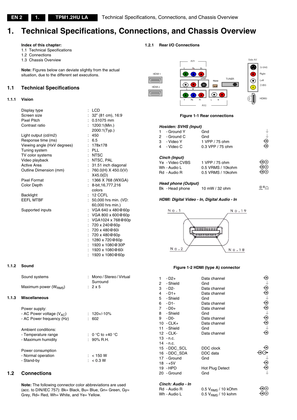 飞利浦32HFL3330D液晶电视（TPM1.2HU LA机芯）维修手册_32HFL3330D（TPM1.2HU LA.pdf_第2页