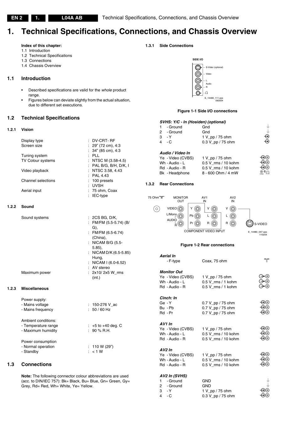 飞利浦29PT880593 L04AAB维修手册_Philips29PT880593 L04AAB维修手册.pdf_第2页