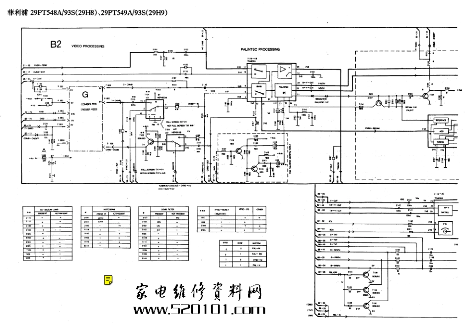 飞利浦29PT566393彩电原理图_飞利蒲29PT566393电路图-1.pdf_第1页