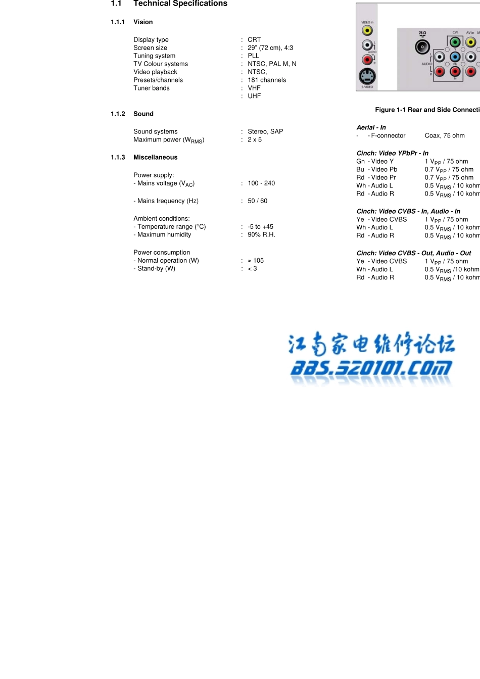 飞利浦29PT9457-55(SK5.0LCA机芯)维修手册_飞利浦29PT9457-55(SK5.0LCA机芯)电视机图纸.pdf_第2页