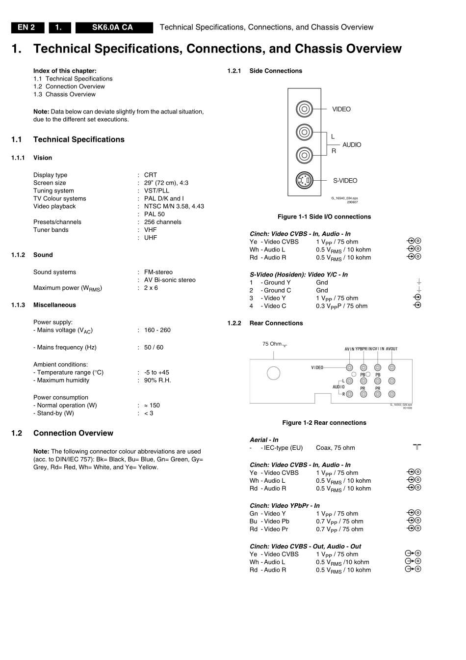 飞利浦29PT8857-93彩电维修手册_飞利浦29PT8857-93.pdf_第2页