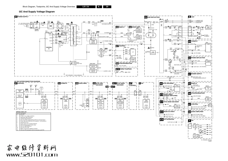 飞利浦29PT3523-93R彩电原理图_飞利浦29PT3523-93R.pdf_第1页