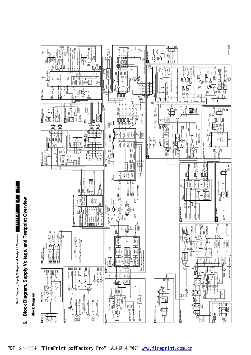 飞利浦29PT2525彩电原理图.pdf_第1页