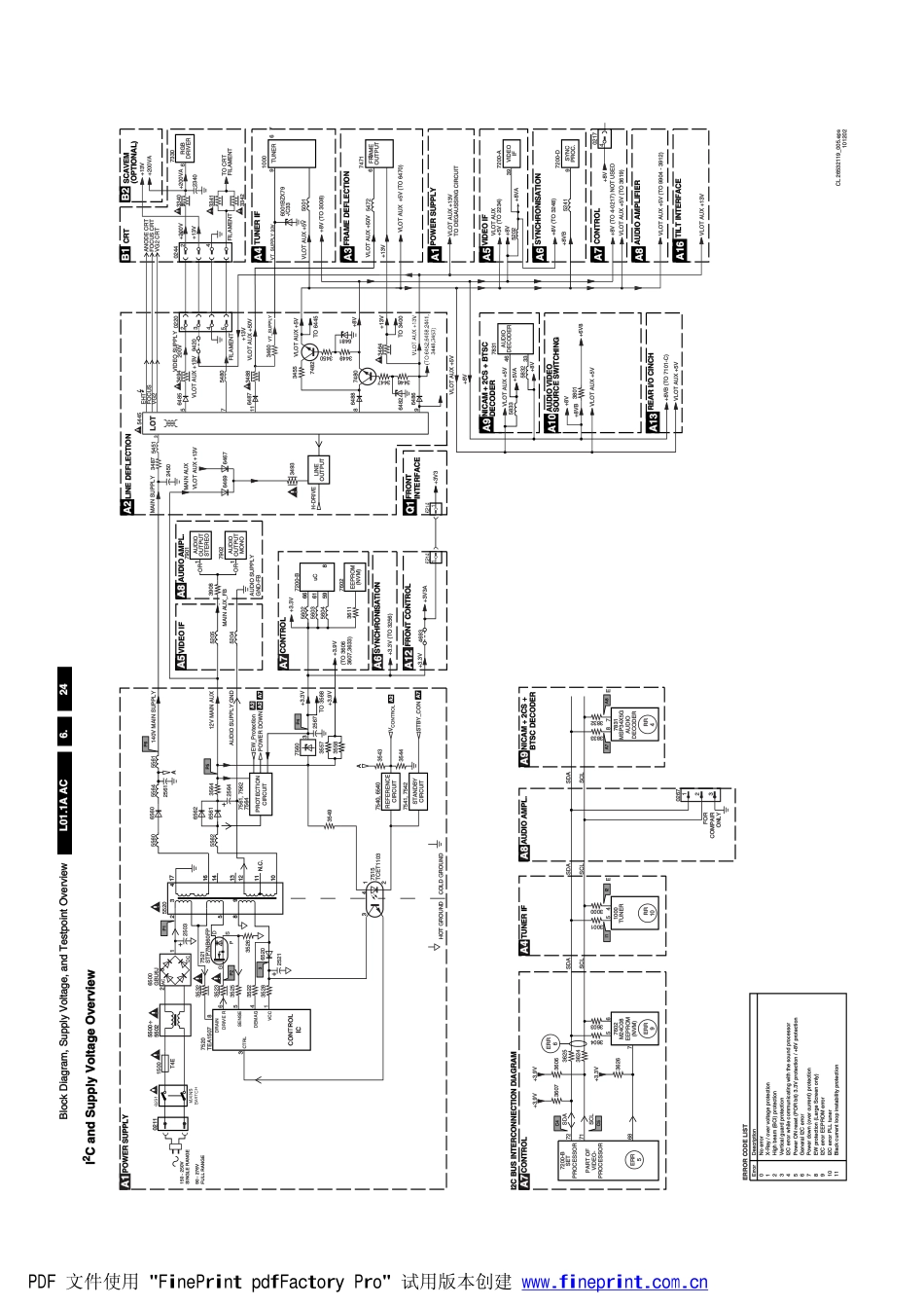 飞利浦29PT2525彩电原理图.pdf_第2页